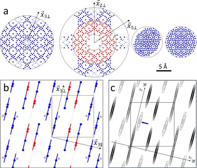 [Figure 7]