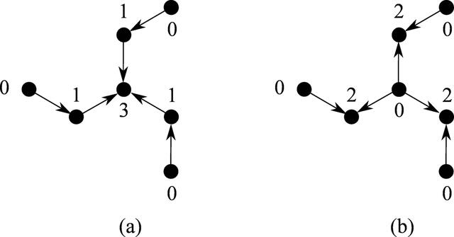 [Figure 21]