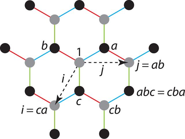 [Figure 7]