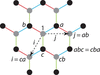 [Figure 7]