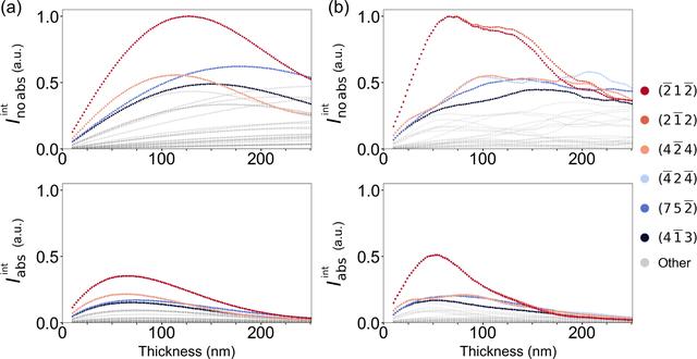 [Figure 1]