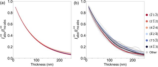 [Figure 2]
