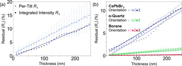 [Figure 3]