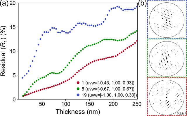 [Figure 4]