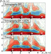[Figure 2]