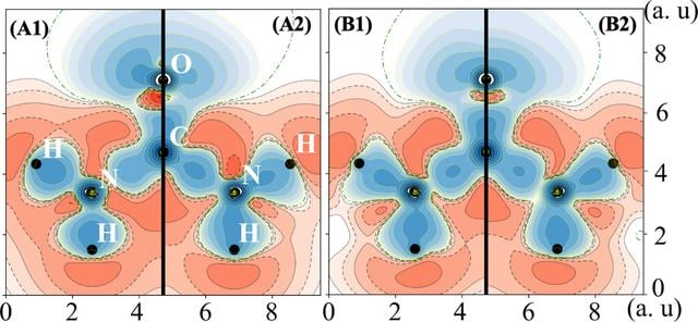 [Figure 3]