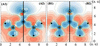 [Figure 3]
