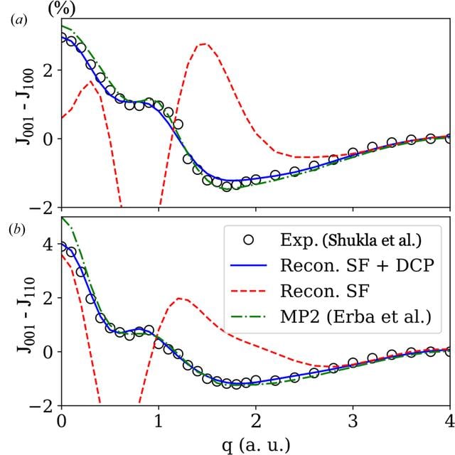[Figure 4]