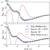 [Figure 4]