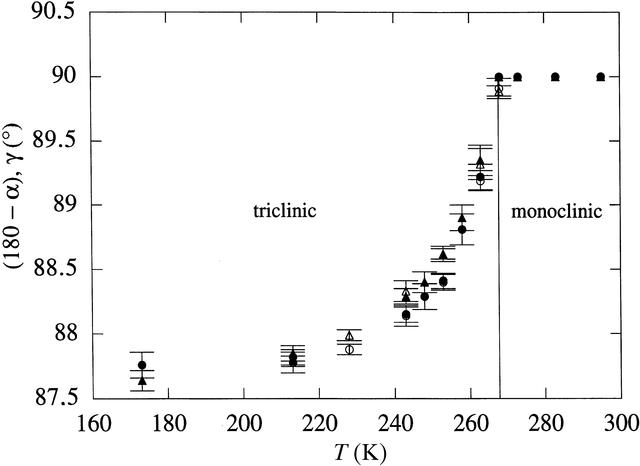 [Figure 5]