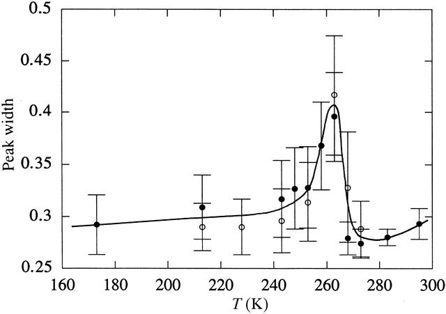 [Figure 6]