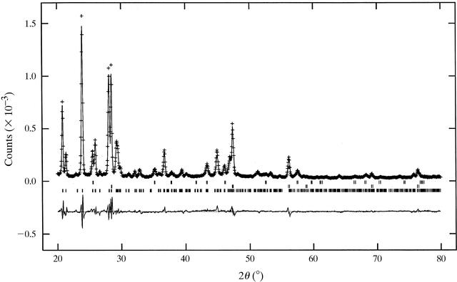 [Figure 1]