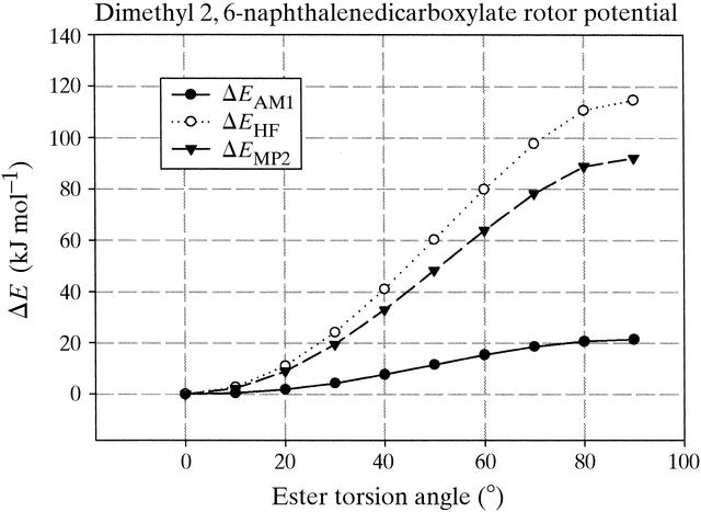 [Figure 10]