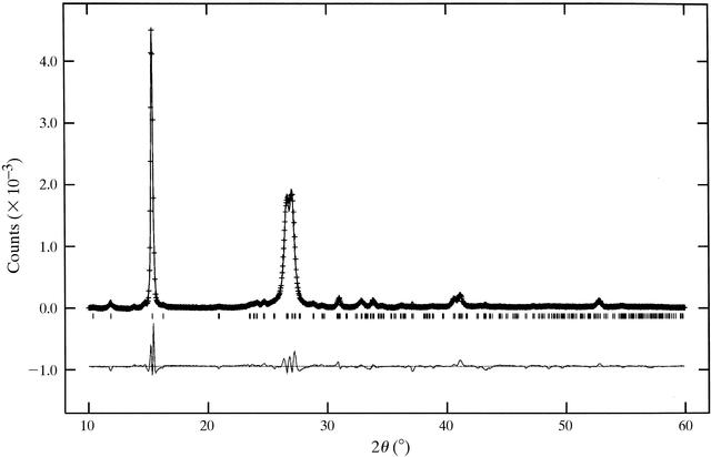 [Figure 2]