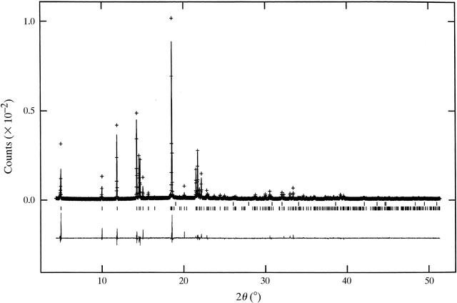 [Figure 3]