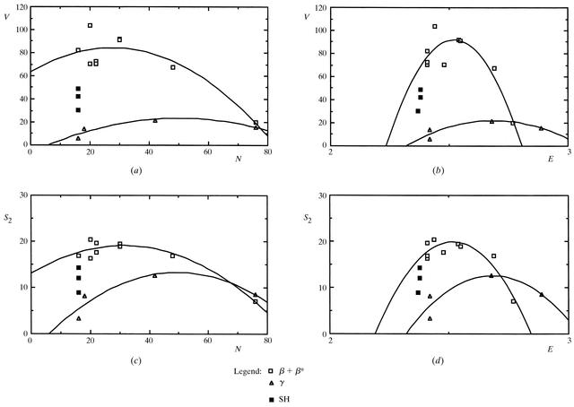 [Figure 12]
