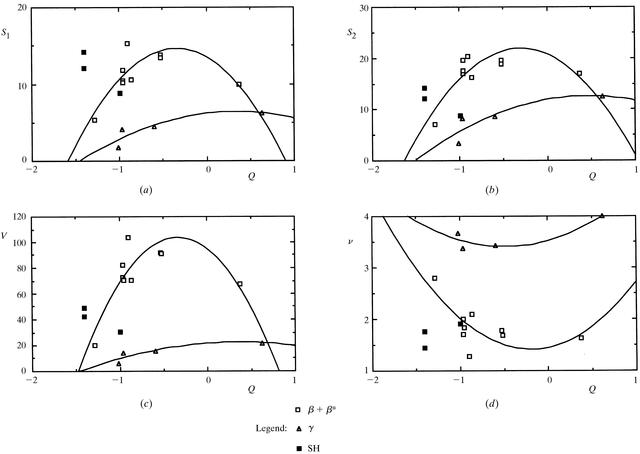 [Figure 13]