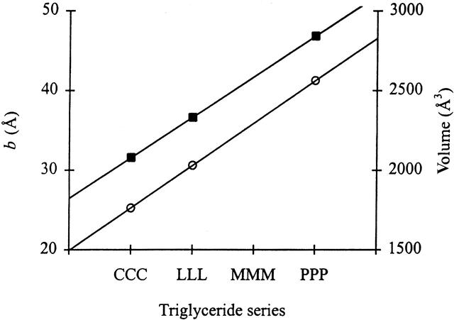 [Figure 3]
