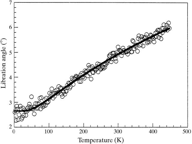 [Figure 10]