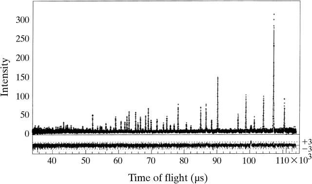 [Figure 2]