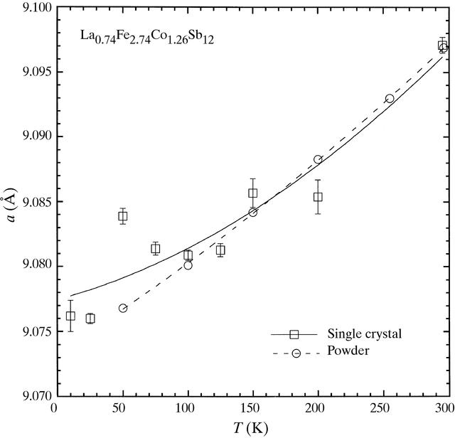 [Figure 2]