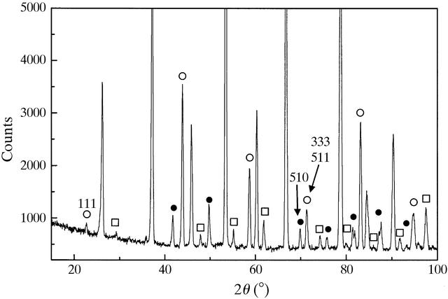 [Figure 2]