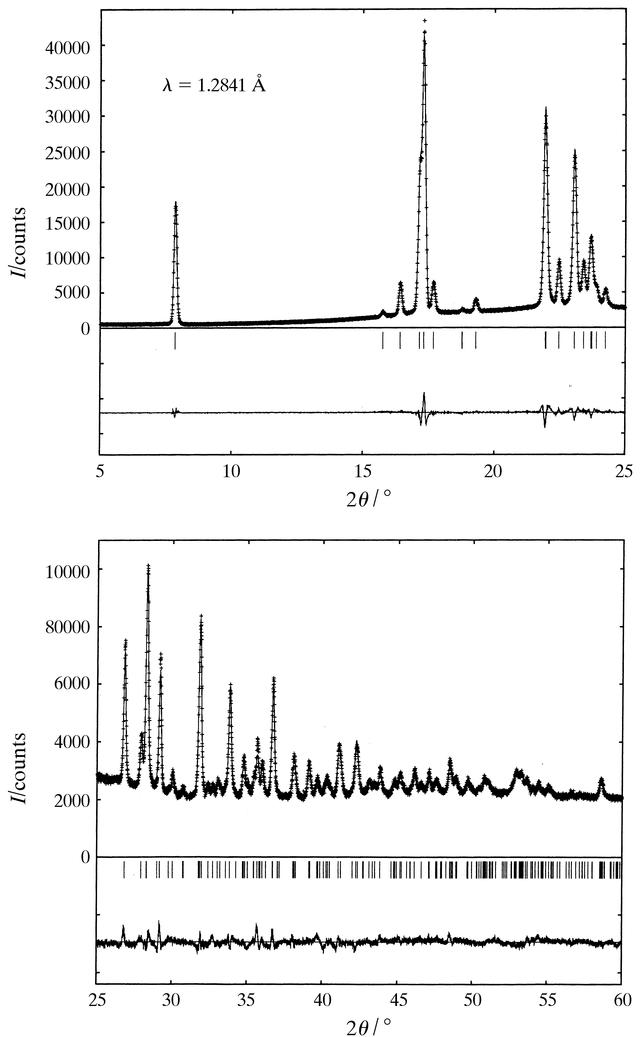 [Figure 1]