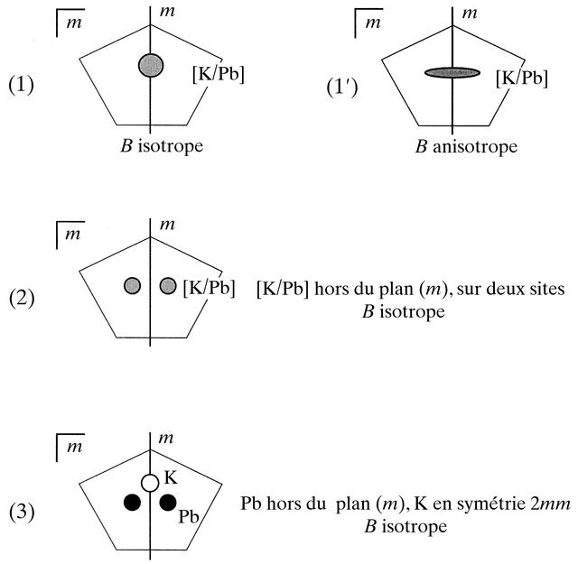 [Figure 2]