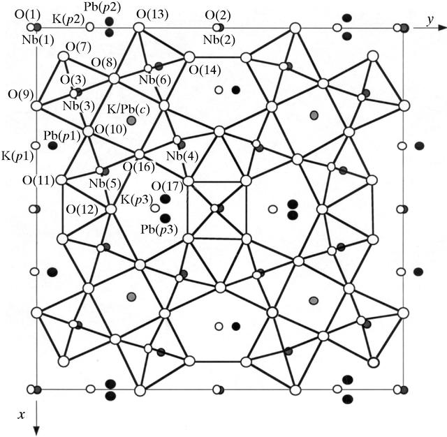 [Figure 4]