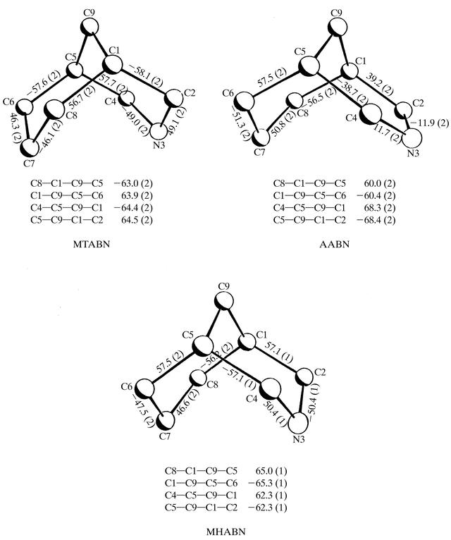 [Figure 3]