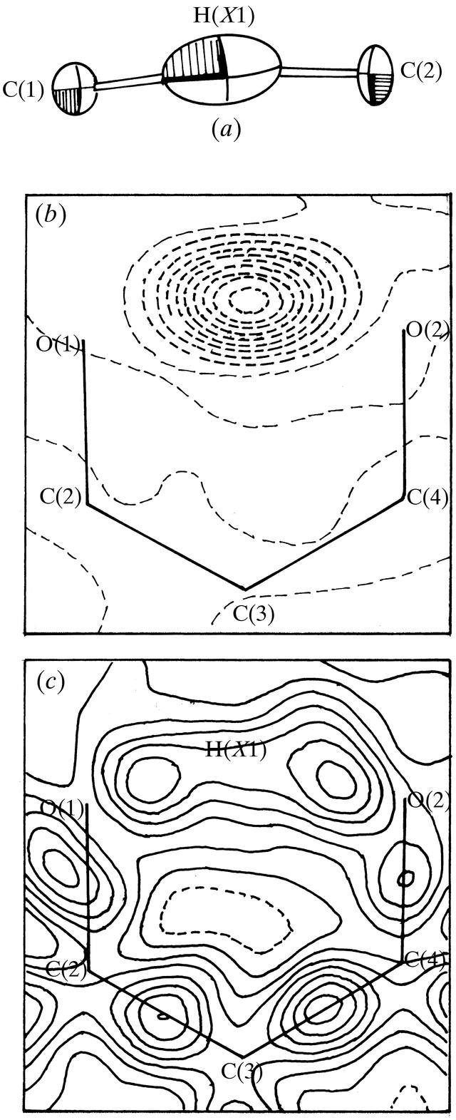 [Figure 9]