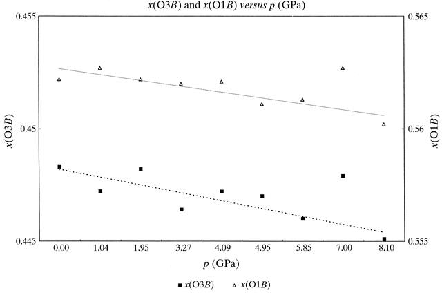 [Figure 7]