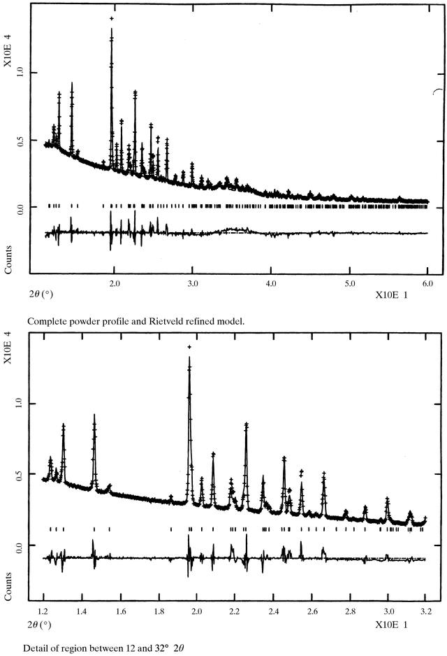 [Figure 2]