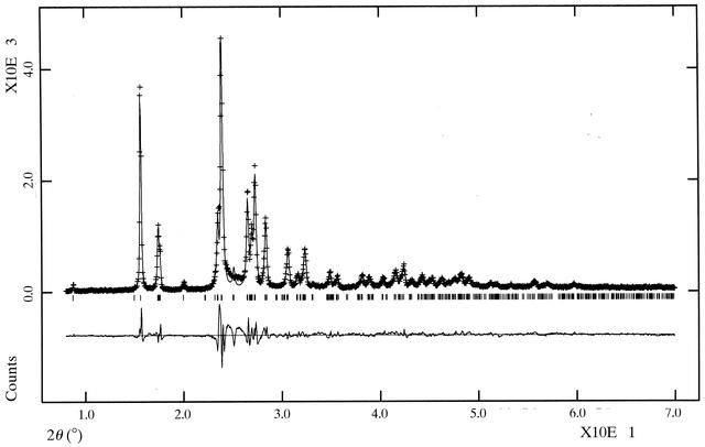 [Figure 3]