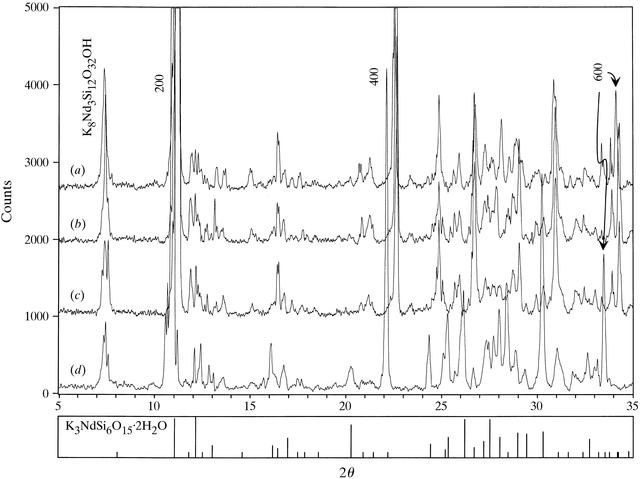 [Figure 11]