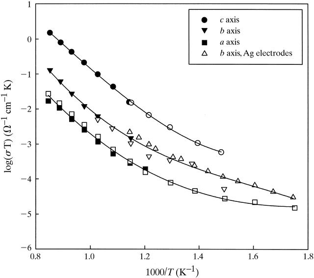 [Figure 13]