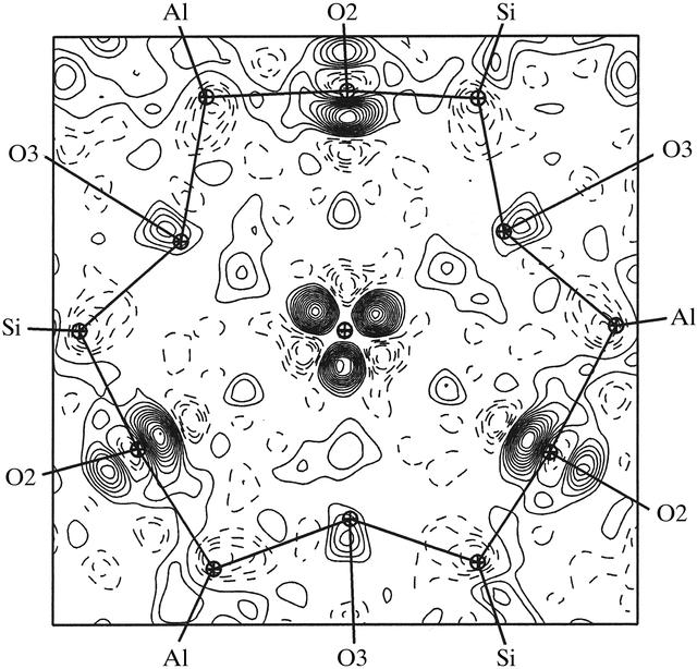 [Figure 3]