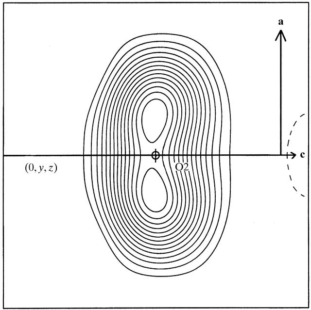 [Figure 4]