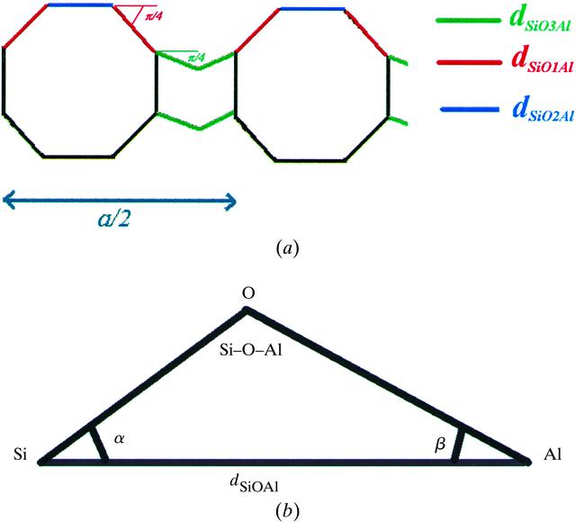 [Figure 6]