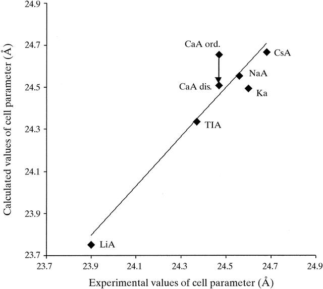 [Figure 7]