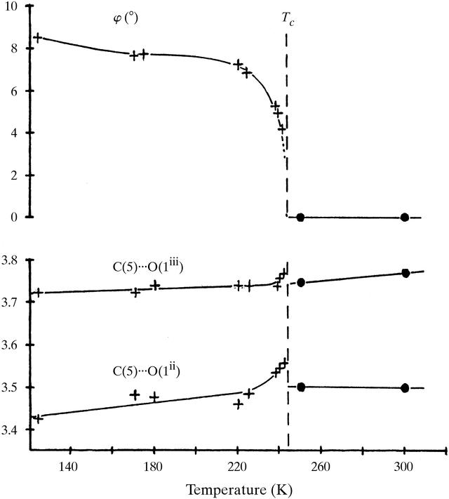 [Figure 7]