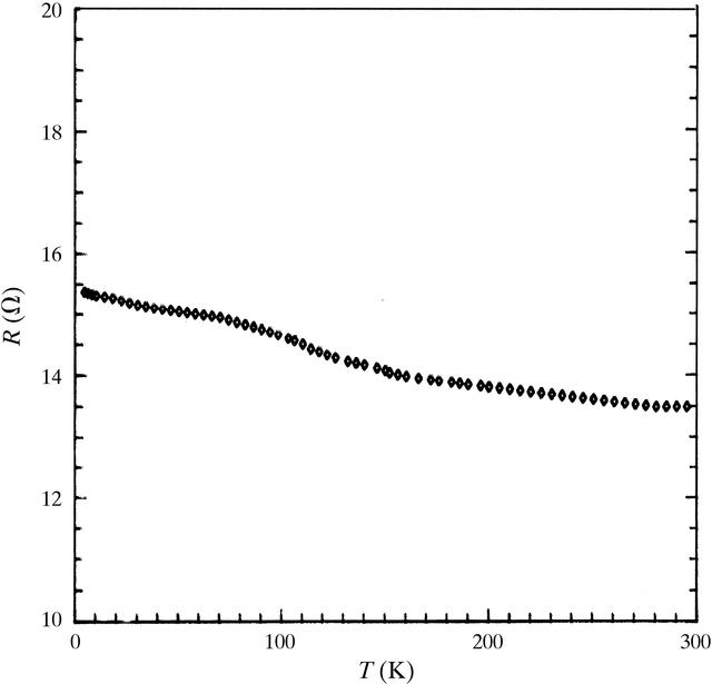 [Figure 2]