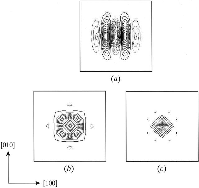 [Figure 3]