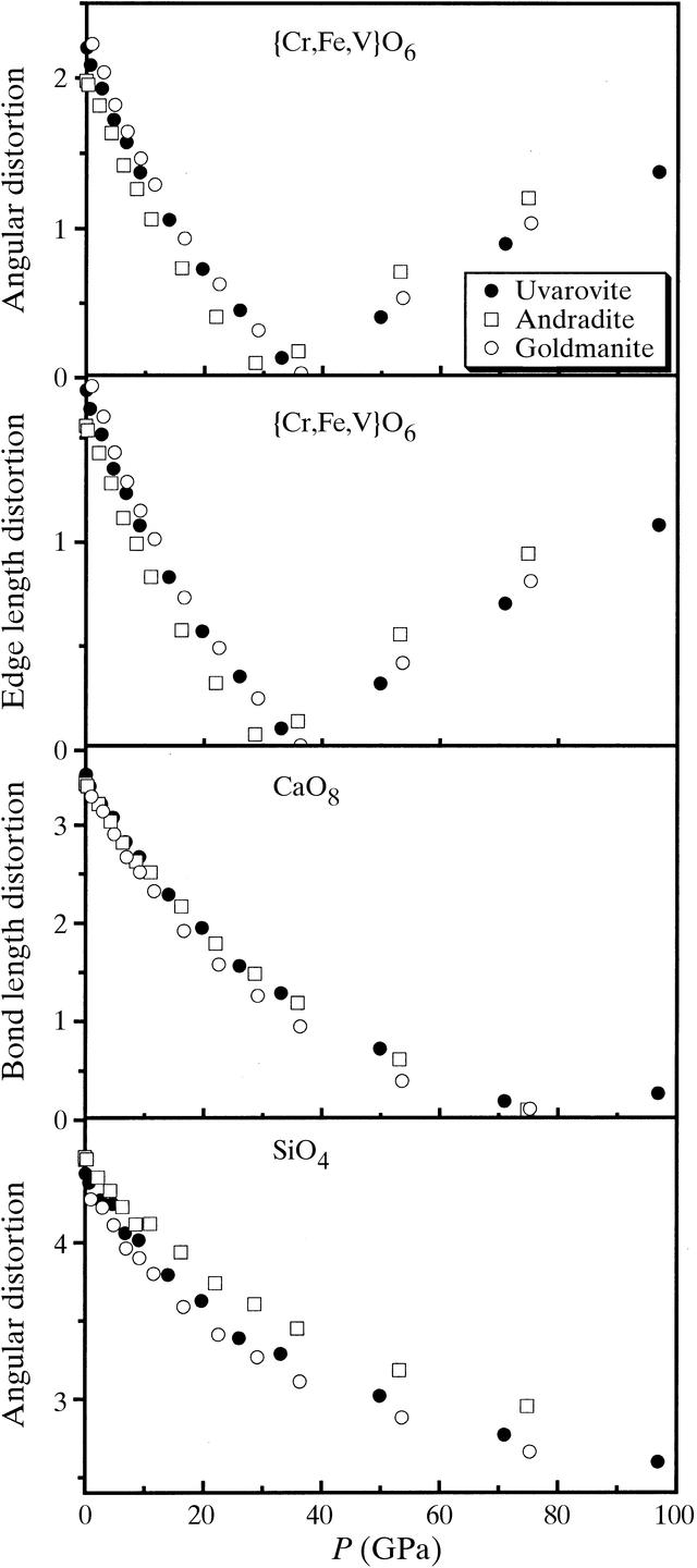[Figure 8]