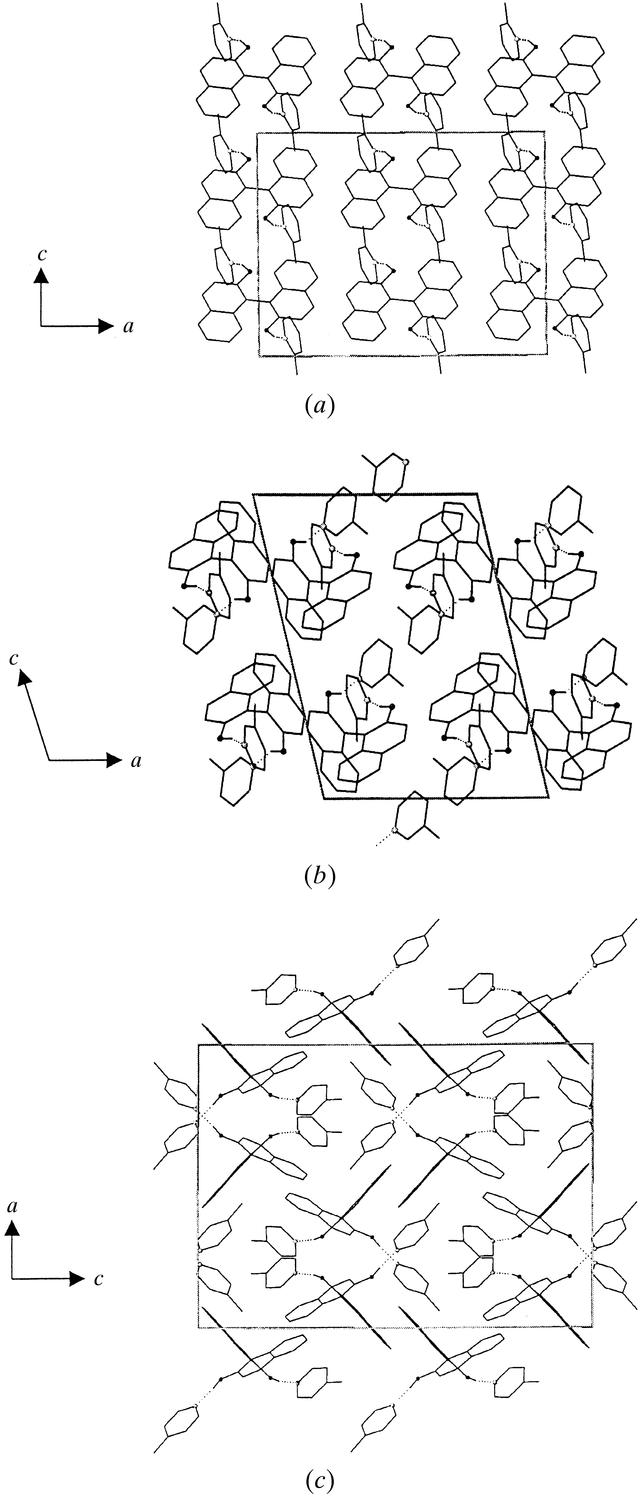 [Figure 1]