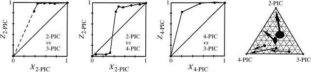 [Figure 3]