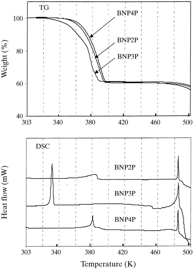 [Figure 4]