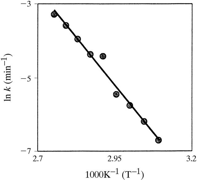 [Figure 5]