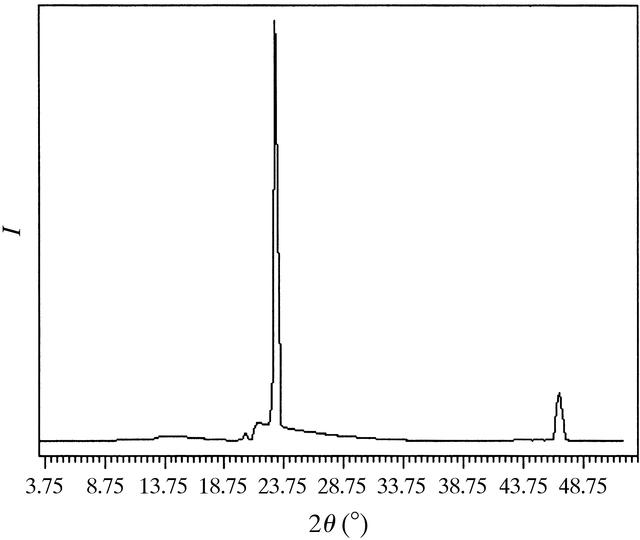 [Figure 3]