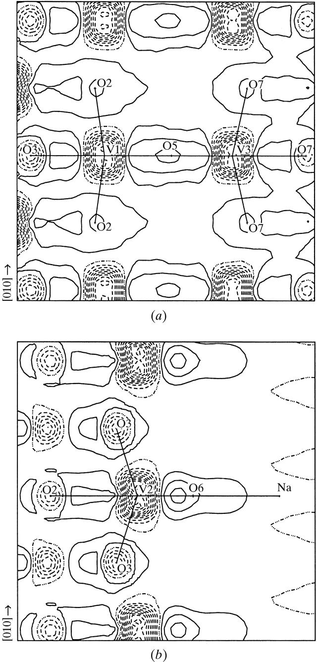 [Figure 6]
